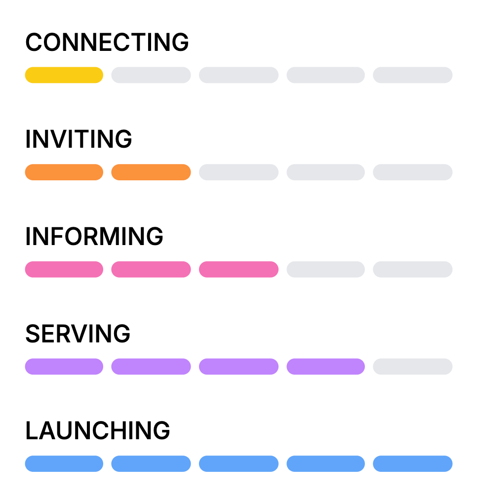 SSP Process Illustration